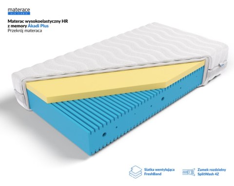 Frankhauer Materac wysokoelastyczny HR z memory Akadi - 160 x 200 - SilverActive
