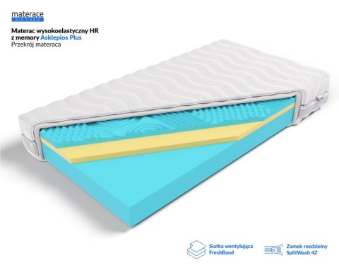 Frankhauer Materac wysokoelastyczny HR z memory Asklepios - 160 x 200 - SilverActive