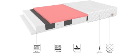 KOMFORTOWY Materac piankowy MILETO 80x200 SILVERCARE