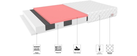 KOMFORTOWY Materac piankowy MILETO 80x200 PREMIUM JERSEY