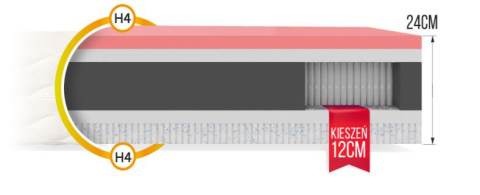 Materac micropocketowy H4 TASSO 160x200x24 NANO Materac micropocketowy H4 TASSO 160x200x24 NANO